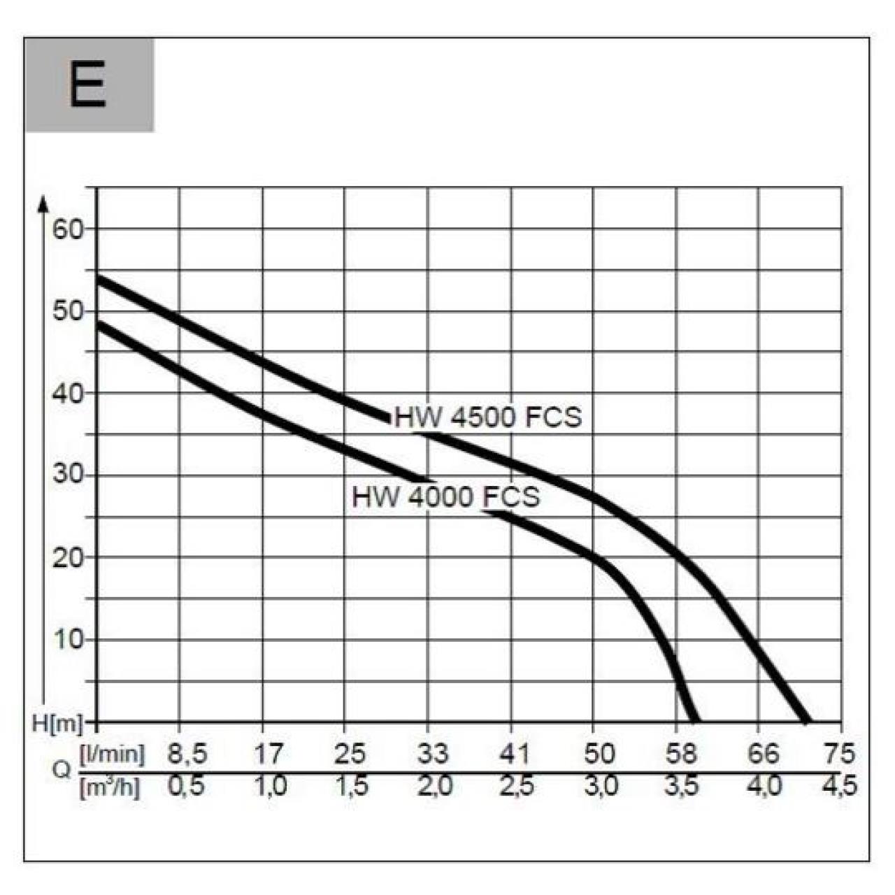 Hauswasserwerk HW 4000 FCS Comfort